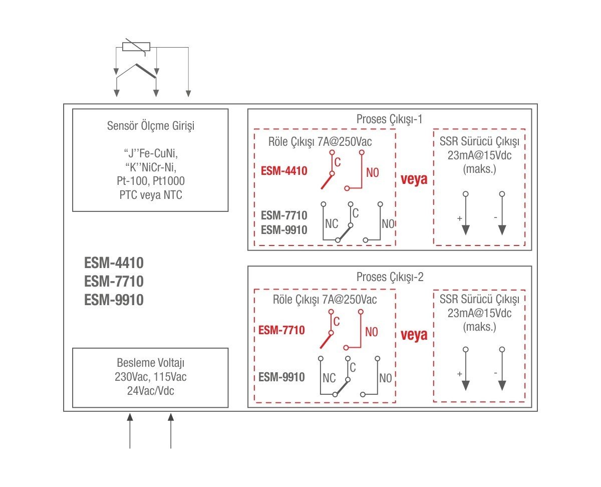 esm xx10 bağlantı şeması